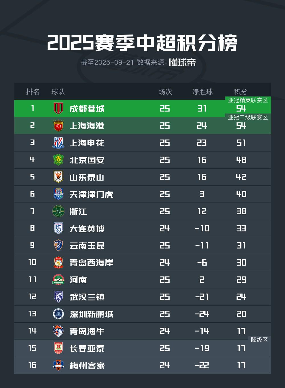 深圳新鹏城 深圳新鹏城